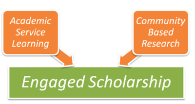 Academic Service Learning + Community Based Research = Engaged Scholarship