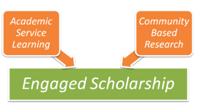 Full article: Can Community-Based Research Guide Service Learning?